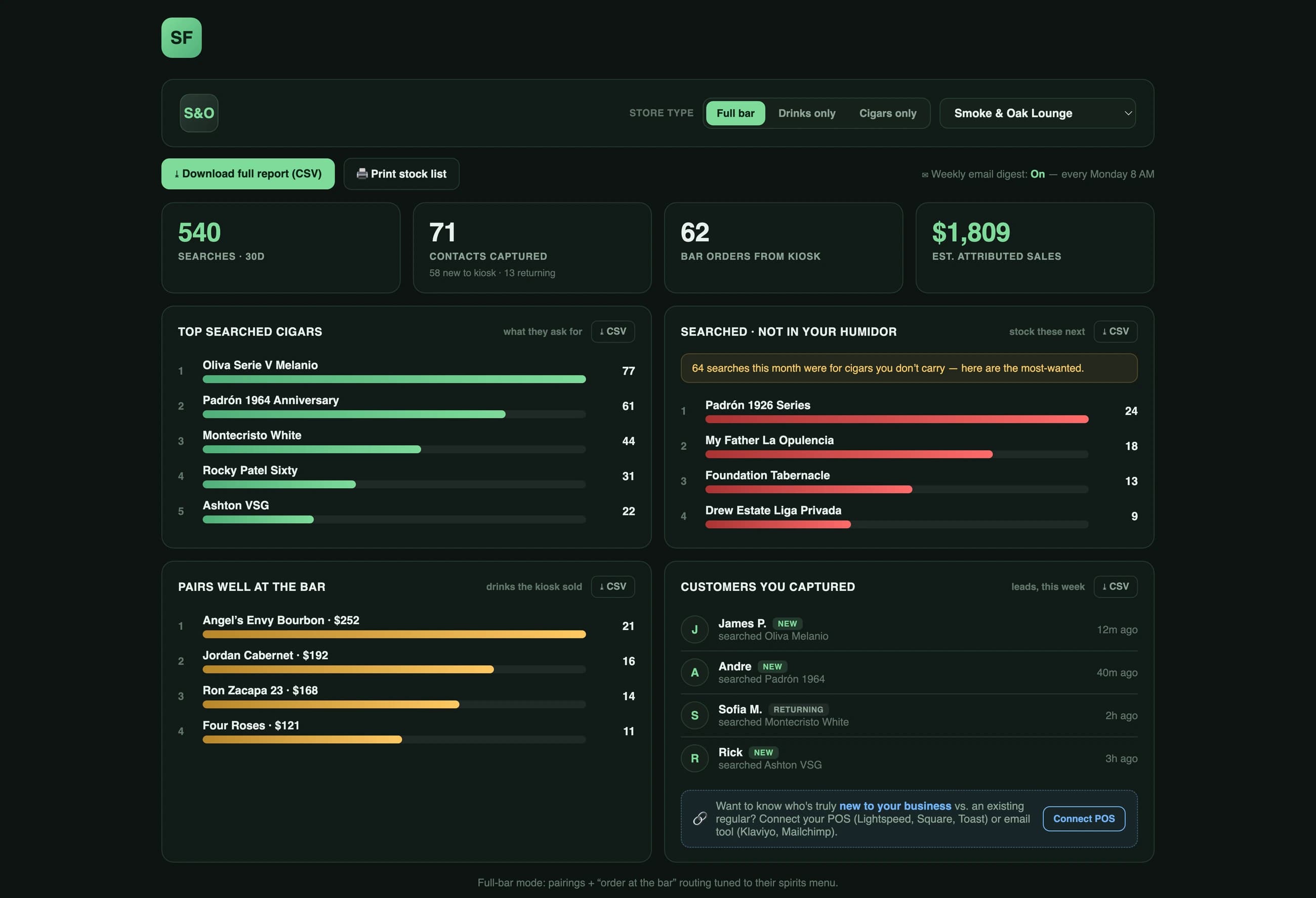 Retailer dashboard showing searches, captures, bar orders, and cigars searched but not stocked